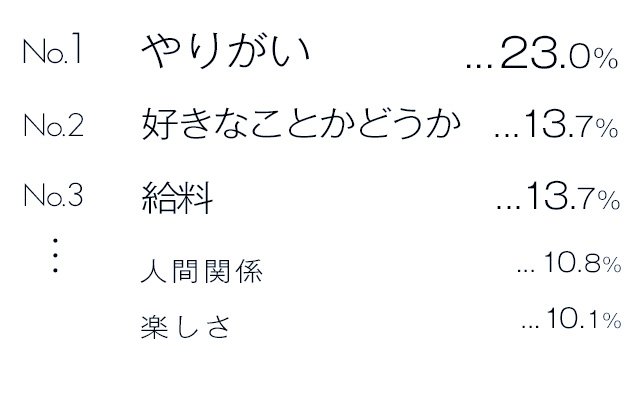 仕事選びで重要な条件は？