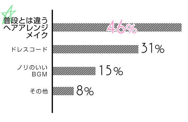 セール時のお店での工夫や特徴は？