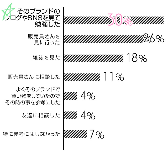 面接服の参考にしたものを教えて！