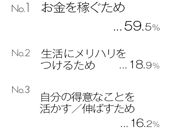 みんなが働く理由を教えて！