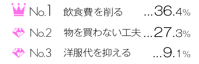 どんな節約をしている？