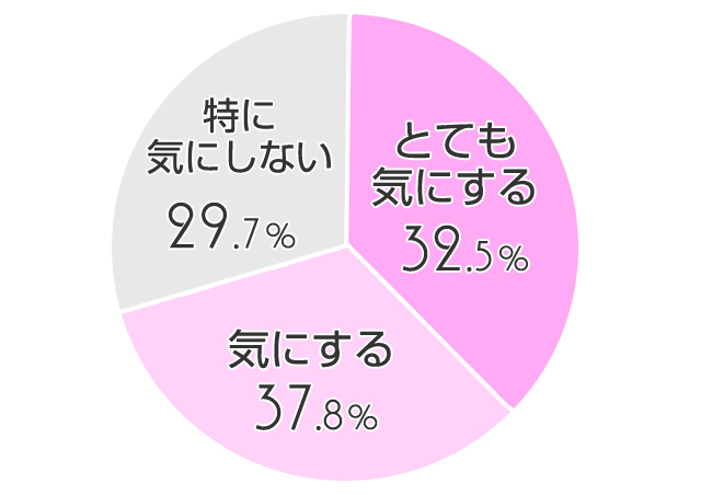 仕事中の服装気にする？