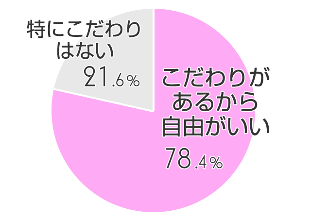 仕事中の髪