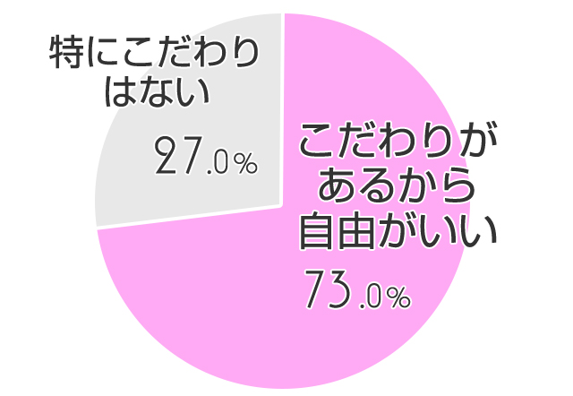 仕事中のメイク