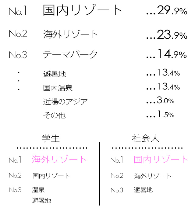 夏旅行の定番は 代女子の旅行の楽しみ方 今ドキ女子にアンケートvol 10 Editor S Pic アパレルの求人情報ならガールズウーマン 夏旅行の定番は 代女子の旅行の楽しみ方 今ドキ女子にアンケートvol 10 Editor S Pic アパレルの求人情報ならガールズウーマン