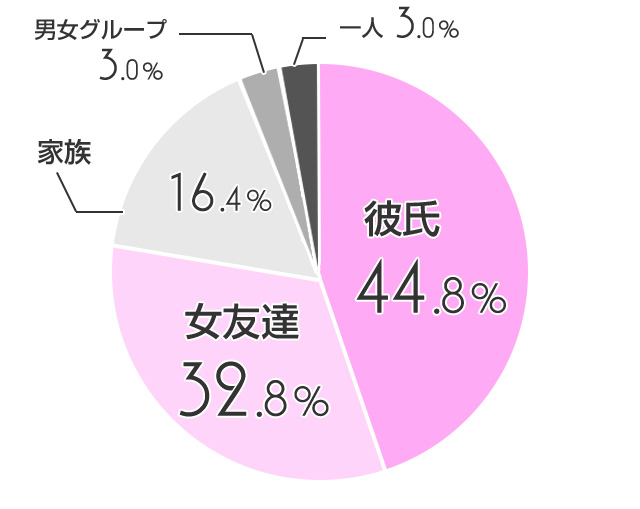 夏旅行の定番は 代女子の旅行の楽しみ方 今ドキ女子にアンケートvol 10 Editor S Pic アパレルの求人情報ならガールズウーマン 夏旅行の定番は 代女子の旅行の楽しみ方 今ドキ女子にアンケートvol 10 Editor S Pic アパレルの求人情報ならガールズウーマン