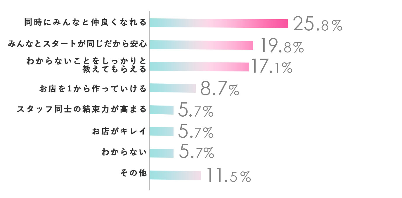 【アパレル体験談】オープニングのお仕事がオススメってホント？