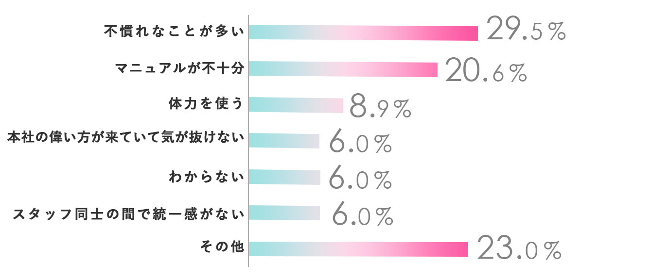 【アパレル体験談】オープニングのお仕事がオススメってホント？