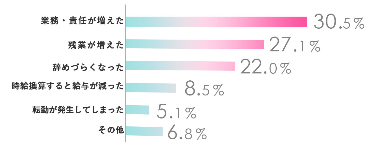【アパレル体験談】アルバイトからの「正社員登用」って？アルバイトとどう違う？